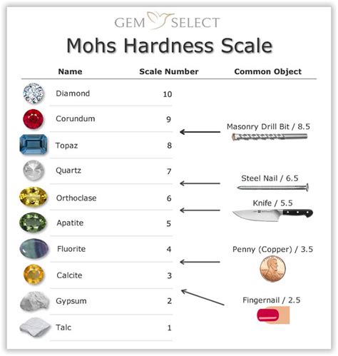 jade hardness test|how strong is a diamond.